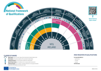 National Framework of Qualifications Fan